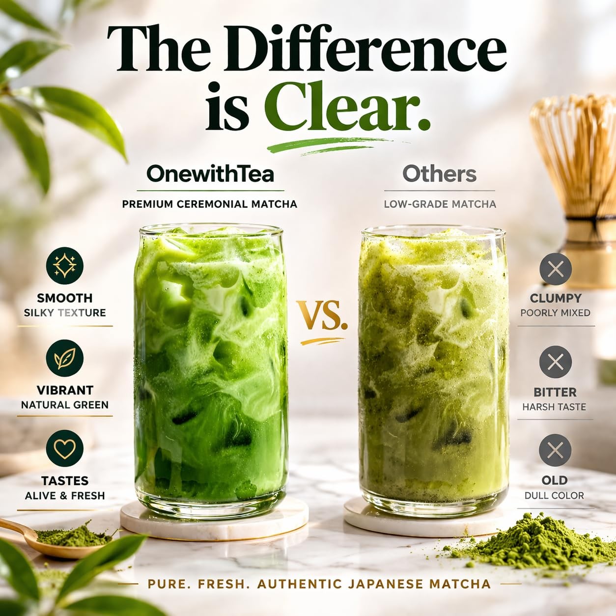 Organic Matcha Powder Latte Grade, Japanese Green Tea for Matcha Latte, Iced …