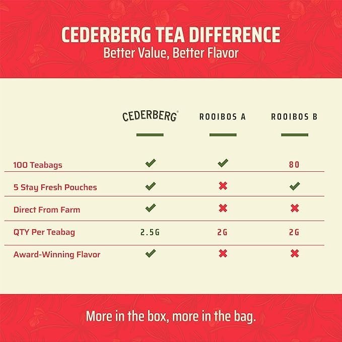 Red Rooibos Tea 100 Teabags Organic – Naturally Caffeine Free –