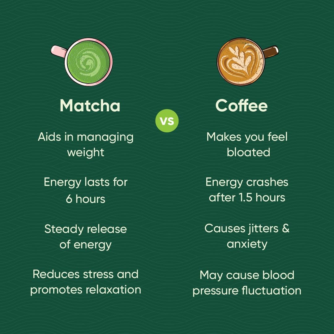 Tencha Japanese Matcha Green Tea Powder Culinary Grade Vegan 50 Servings, 50 GM