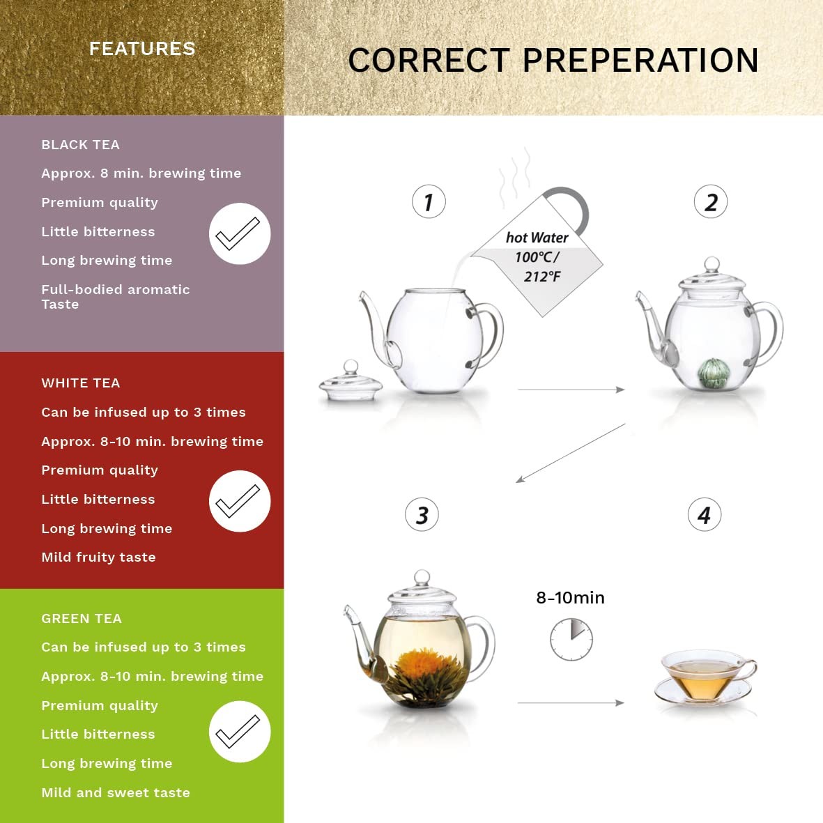 Tea Flowers Mix Golden Gift Set Blooming Tea with Glass Teapot White, Green &…