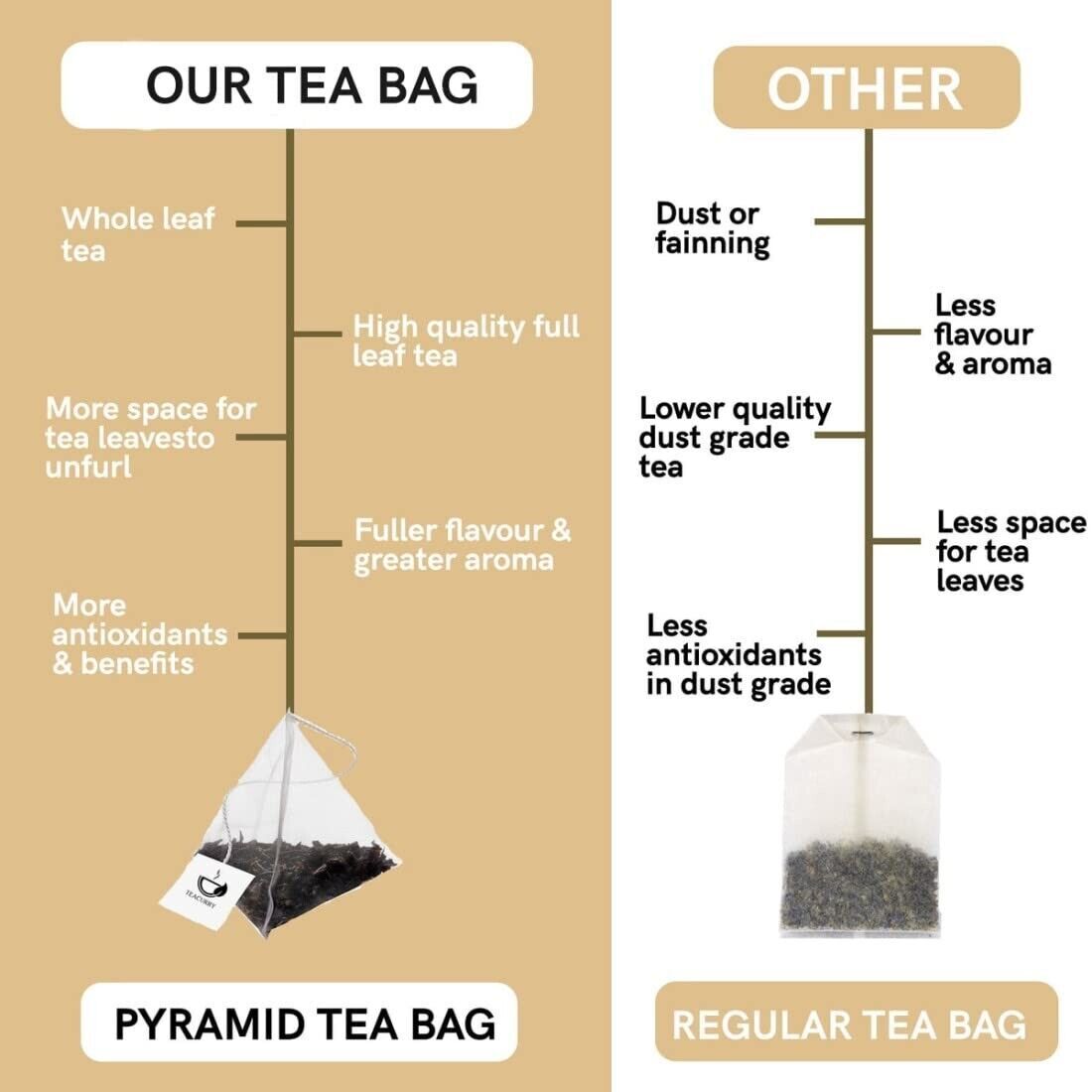 TEACURRY Plant Based Lavander Tea (30 Tea Bags) for Daily Wellness