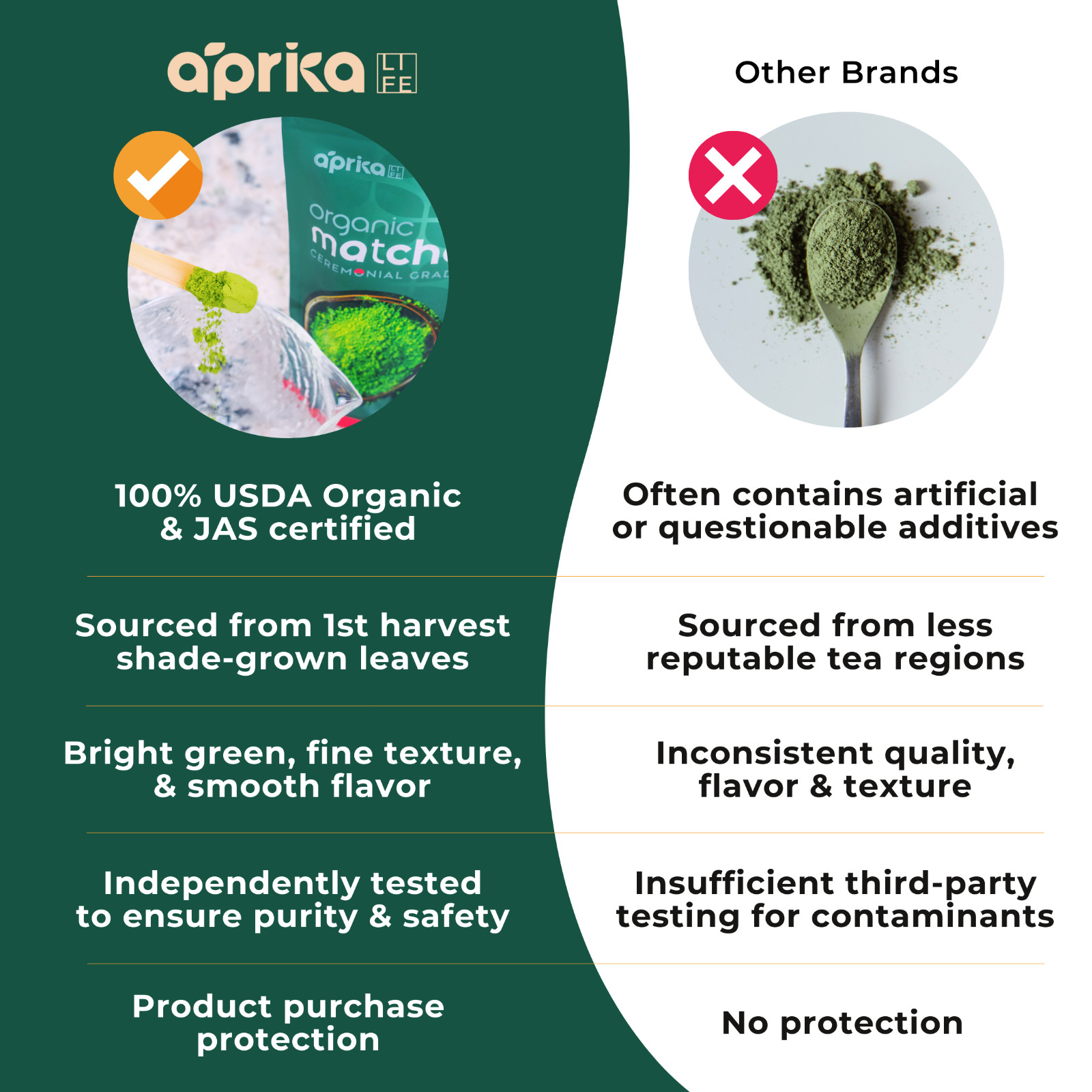 1st Harvest Ceremonial Grade Matcha Green Tea Powder, made in Japan, 100% pure