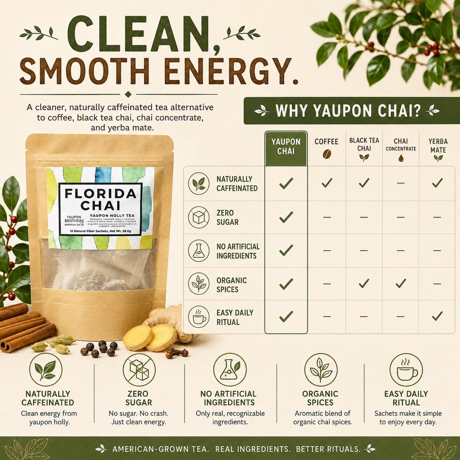 Yaupon Tea Bags, Organic Chai Tea, Eco-Friendly 16 Pack, Antioxidant Rich