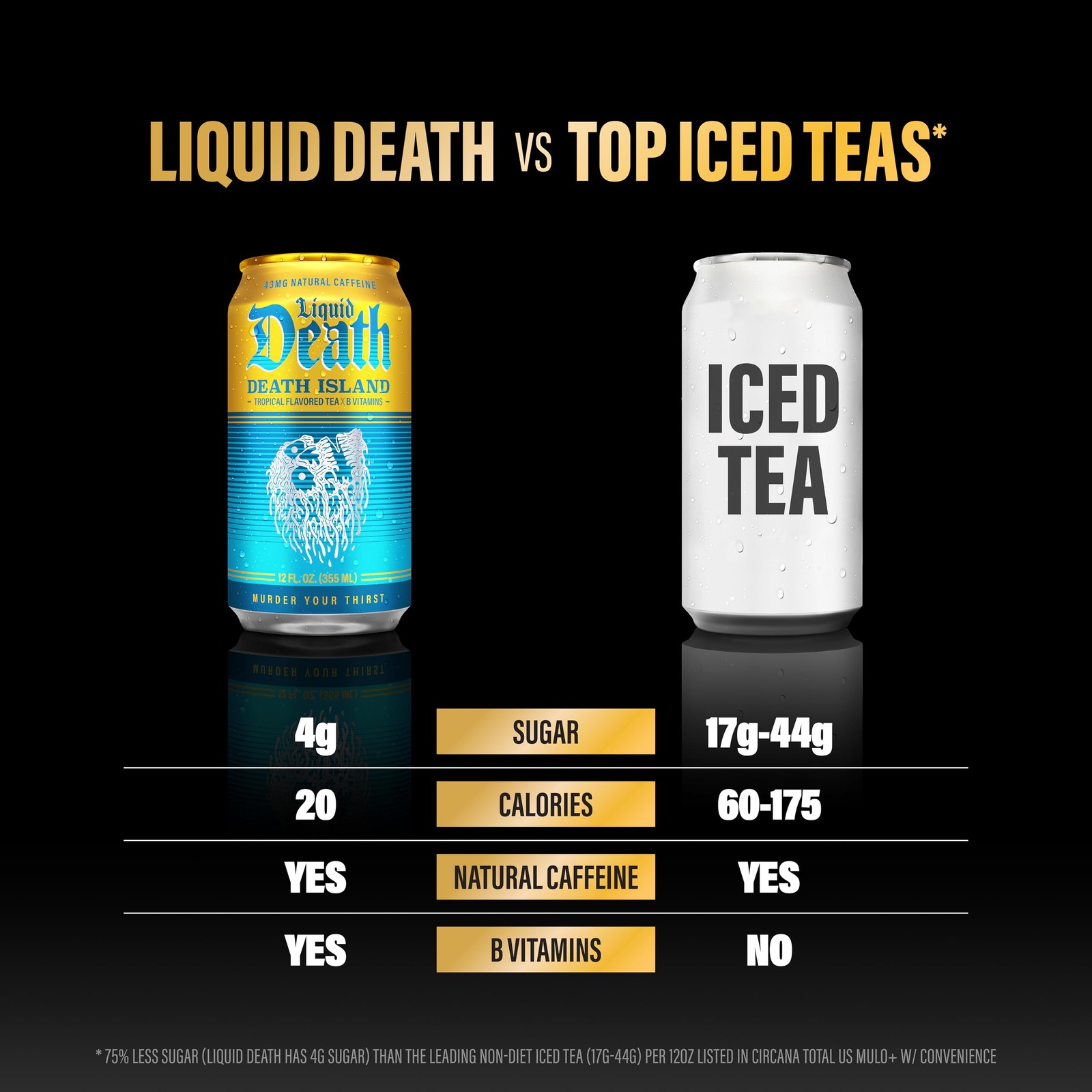 Iced Tea – Modern Variety, Less Sugar*, Boost of Caffeine, B Vitamins, No Art…