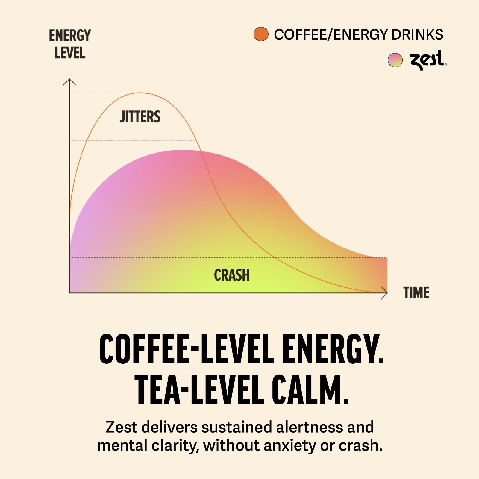 High Caffeine Energy Leaf Blend – Spicy Masala Chai Black Tea – 20 Pack – Keto F