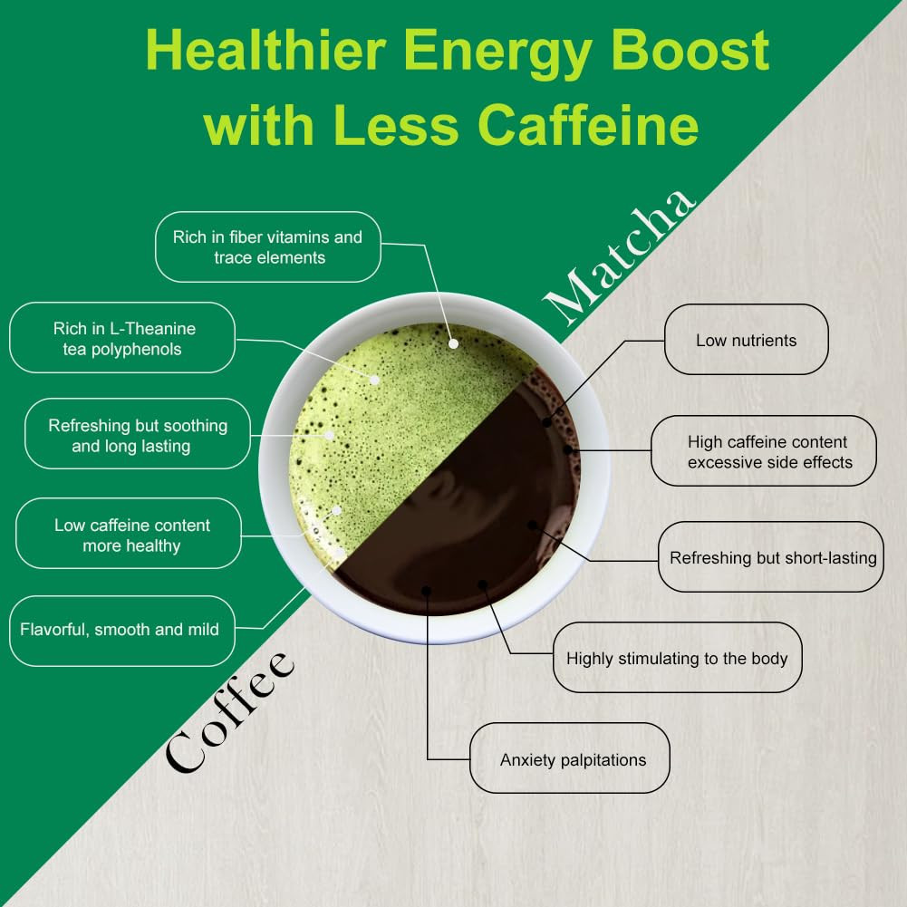 MatchAdmire Premium First Harvest USDA Certified Organic Green Tea Matcha Powder