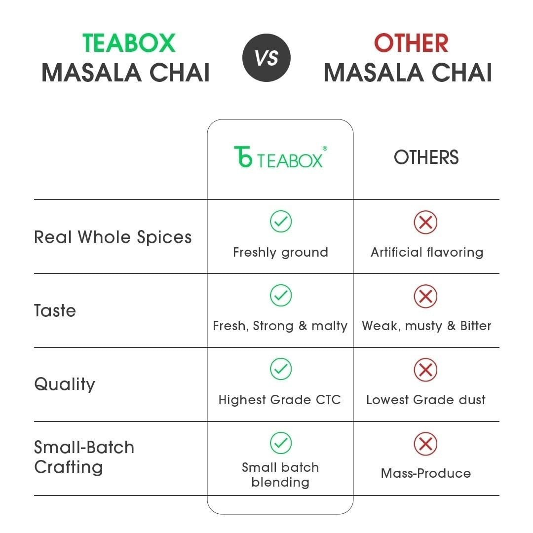 Teabox Kolkata Street Tea Rich & Delectable With Saffron Cardamom Ginger 250 Gms