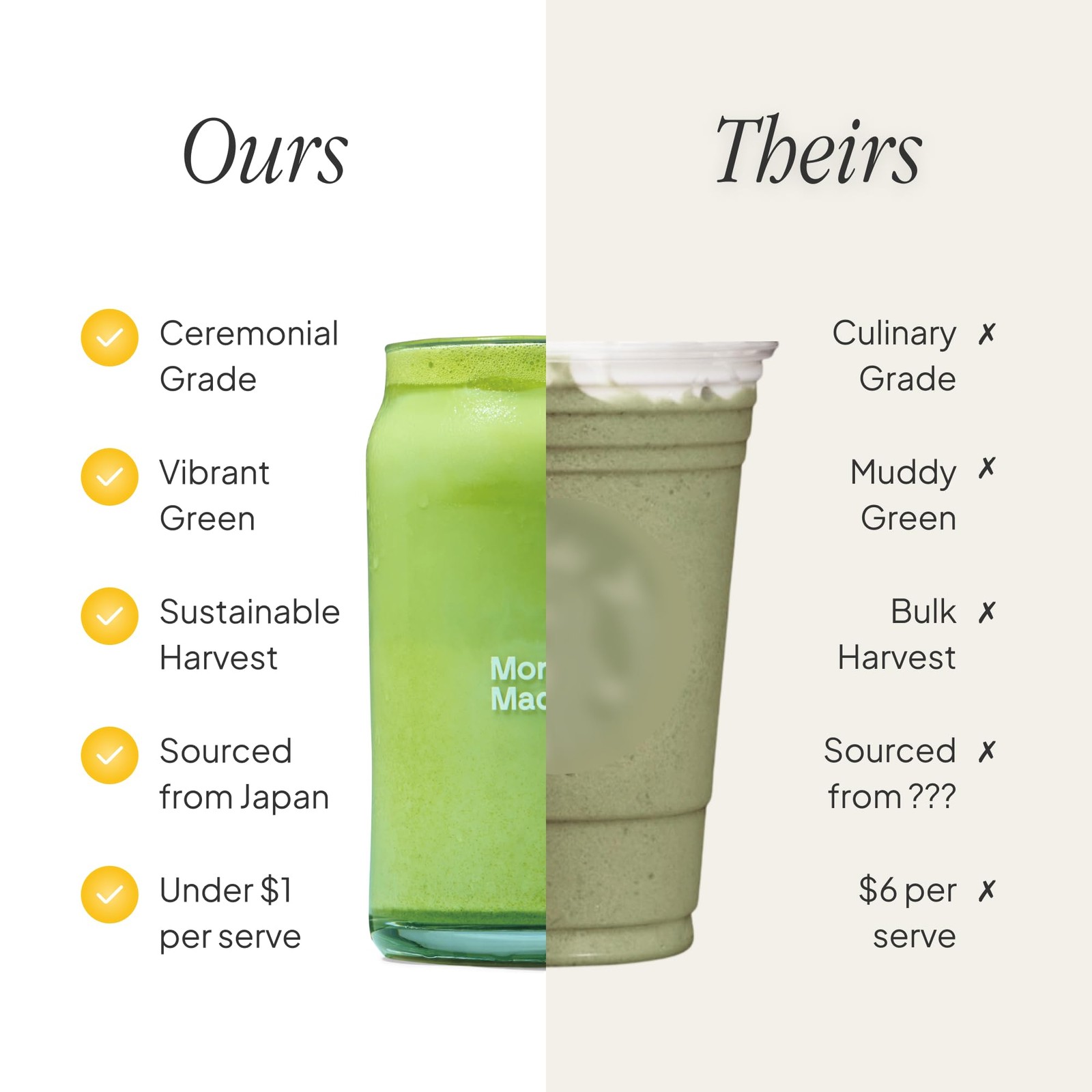Mango Ceremonial Grade Matcha Powder – USDA Organic Japanese Green Tea Matcha…
