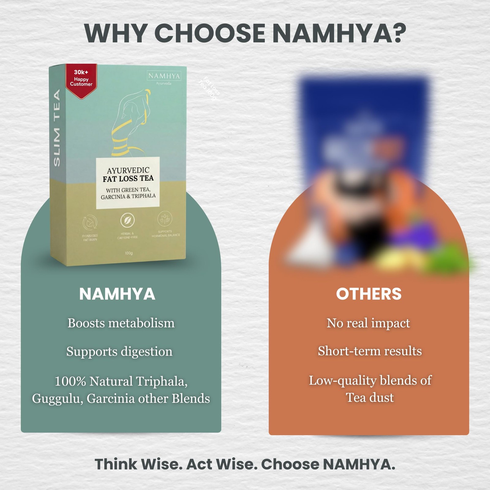 Namhya Ayurvedic Fat Loss Tea 30 Day Pack | Metabolic Detox