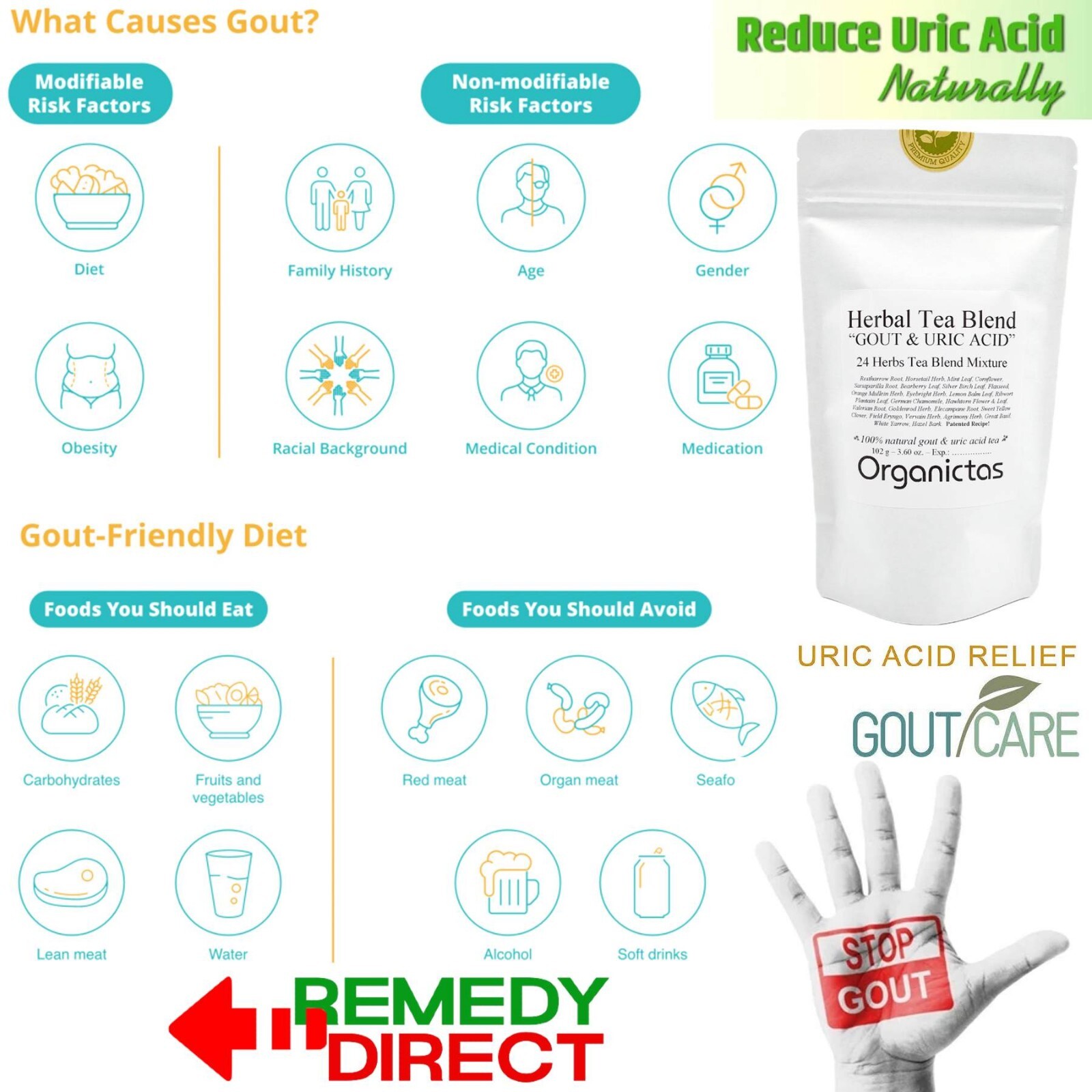 GOUT TEA Patented Organic 24 Natural Herbs Normal Uric Acid Formula Gout Relief