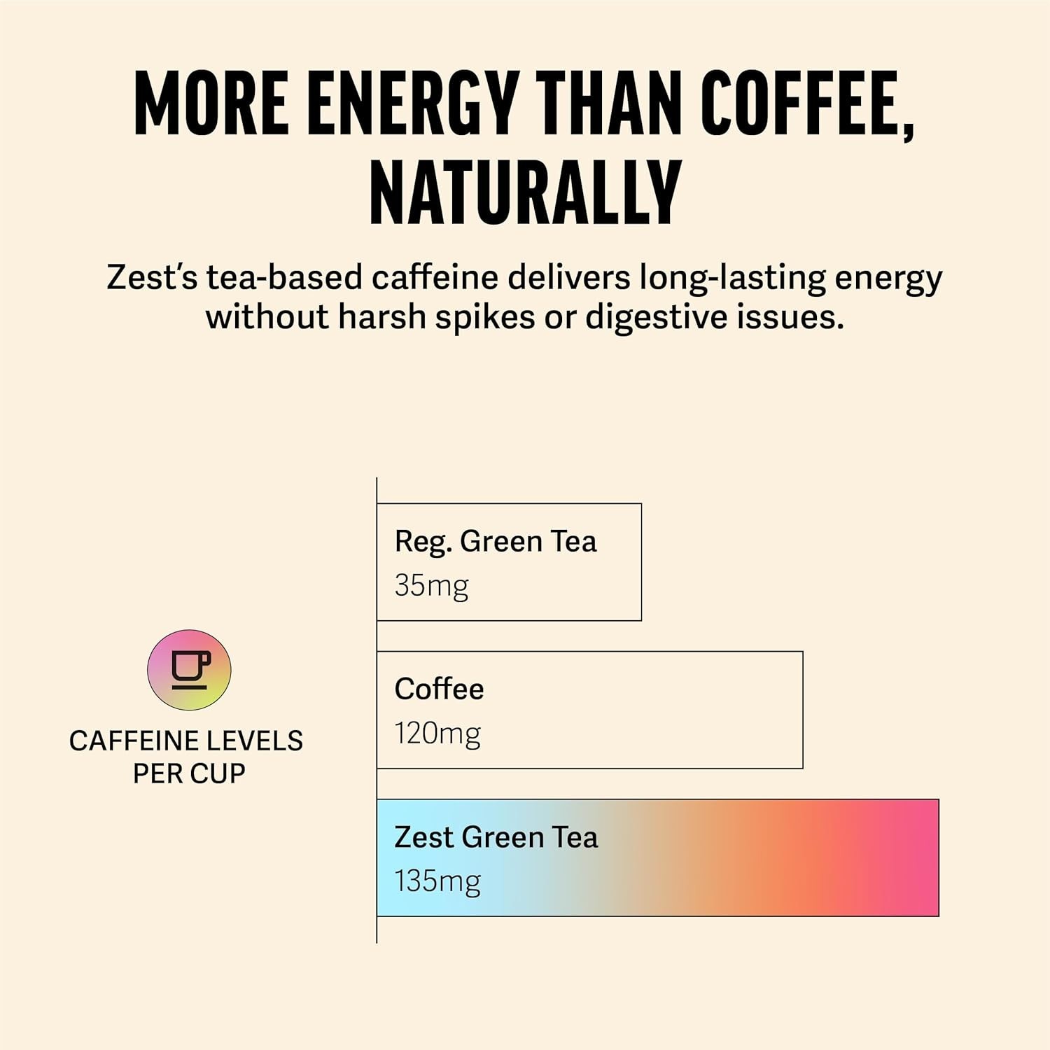 Zest Energy Superberry Samba Green Tea 20 Bags 135mg Caffeine Keto Friendly