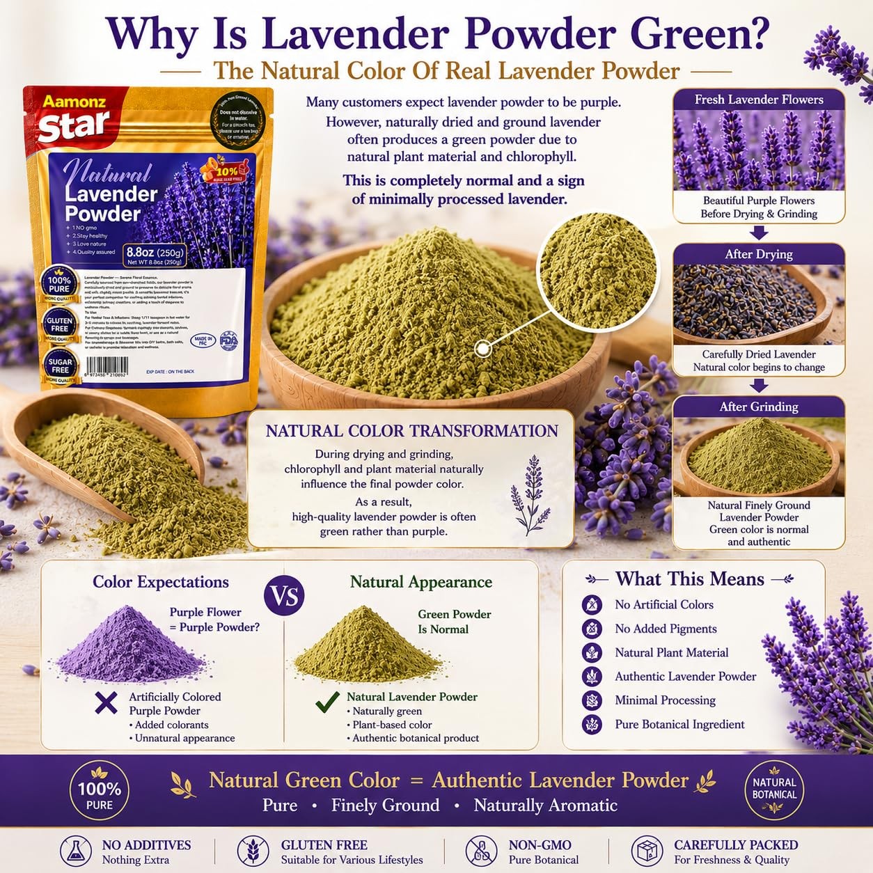 Culinary Lavender Powder 8.8 oz / 250g 100% Natural UltraFine Lavender Flowe…