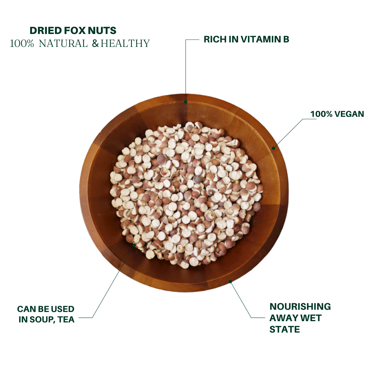 Dried Fox Nuts, Dried Dioscorea Slice, Fu Ling, Dried lotus seed 2lb 芡实 淮山 茯苓 莲子