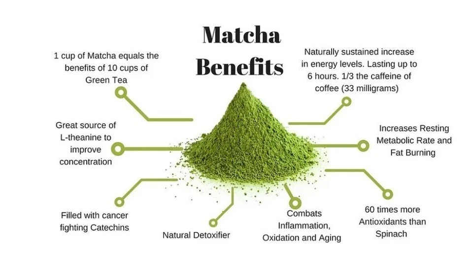 (1) Karma Kitchen Instant Matcha 6 Oz Premium Japanese Green Tea. 01/05/2028