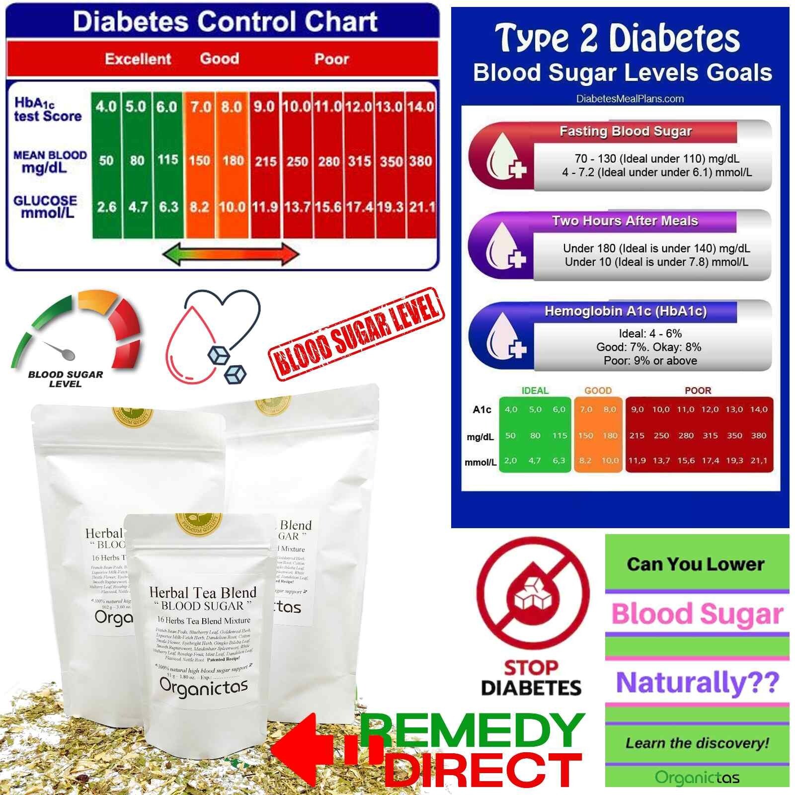 Best DIABETIC TEA Mix 100g – 16 Natural Herbs Recipe Regulate Lower Blood Sugar