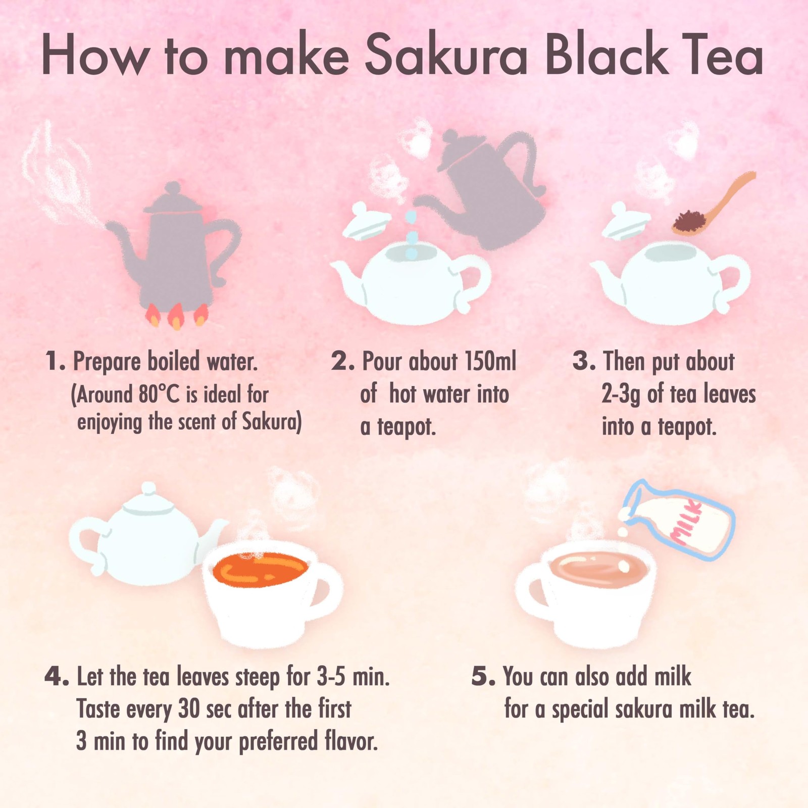 YAMASAN KYOTO UJI Japanese Sakura Black Tea Loose Leaf, Cherry Blossom Black …
