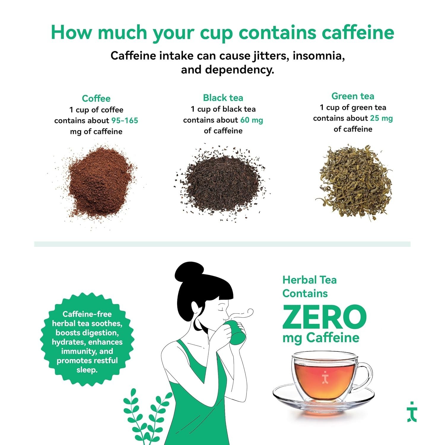 Tea Troops Women Health Tea PCOS-PCOD 100g (Ashoka, Ashwagandha, Shatavari)