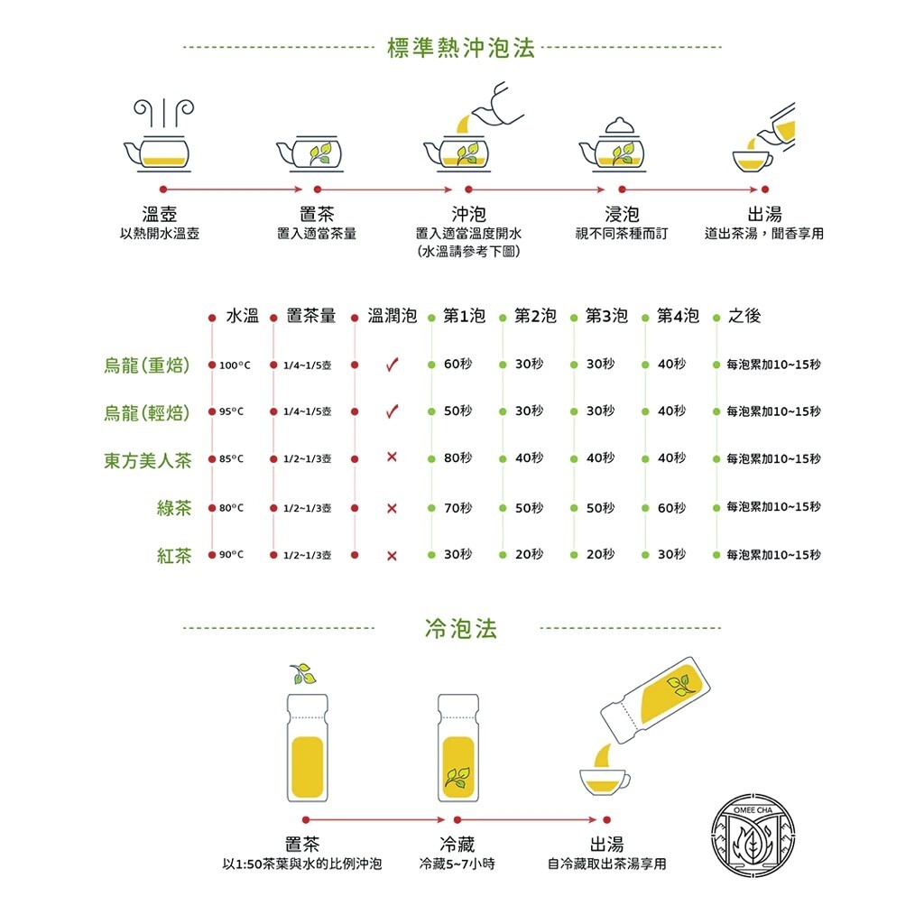台灣特色茶 冬摘 藍芯東方美人茶 150g*2