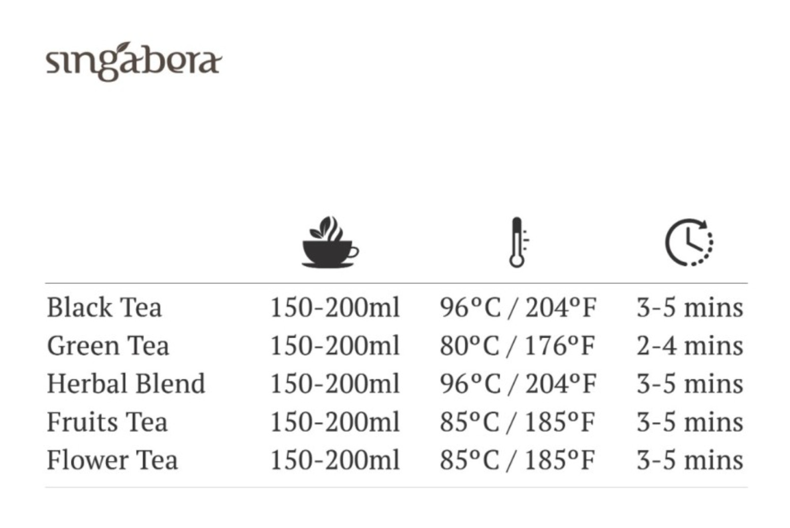 KP SINGABERA Organic Chamomile Lemongrass Herbal Infusion Halal Tea 15 Teabags