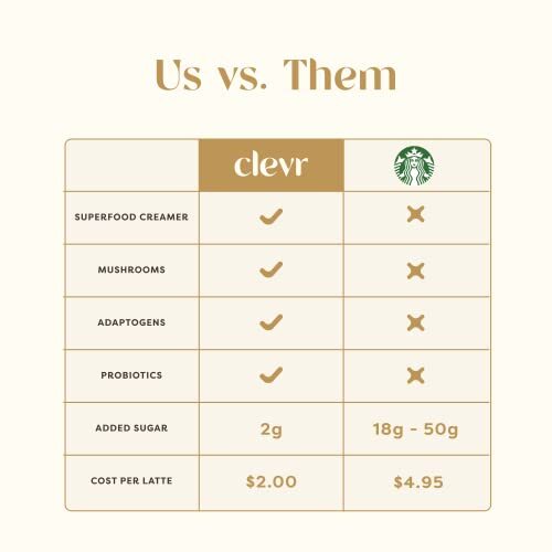 Clevr Blends Matcha Green Tea Powder Oat Milk Instant Latte Mix 100% Japanese…