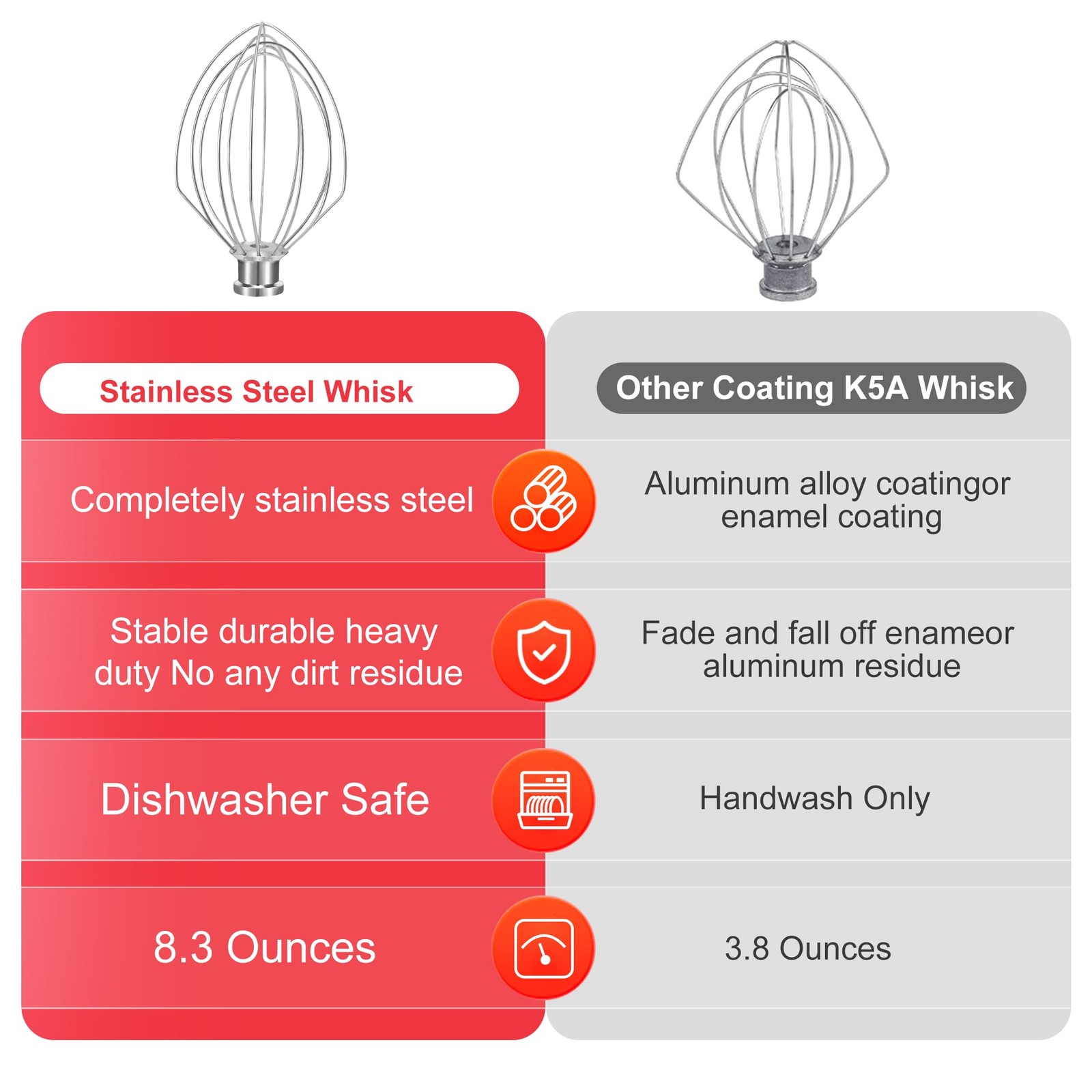 K5A Stainless Steel Whisk for KitchenAid 5Qt Bowl Lift Whisk, Silver