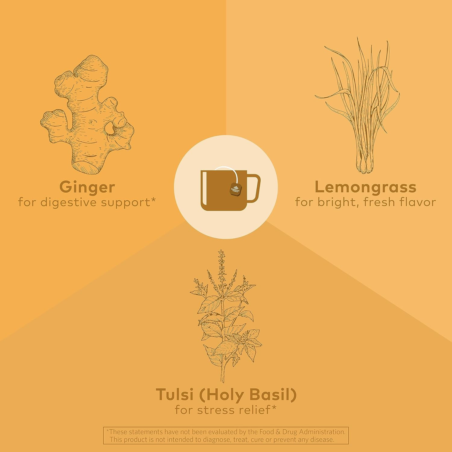 ORGANIC INDIA Tulsi Lemon Ginger Tea Bags – Herbal Tea, Stress Relieving & Reviv