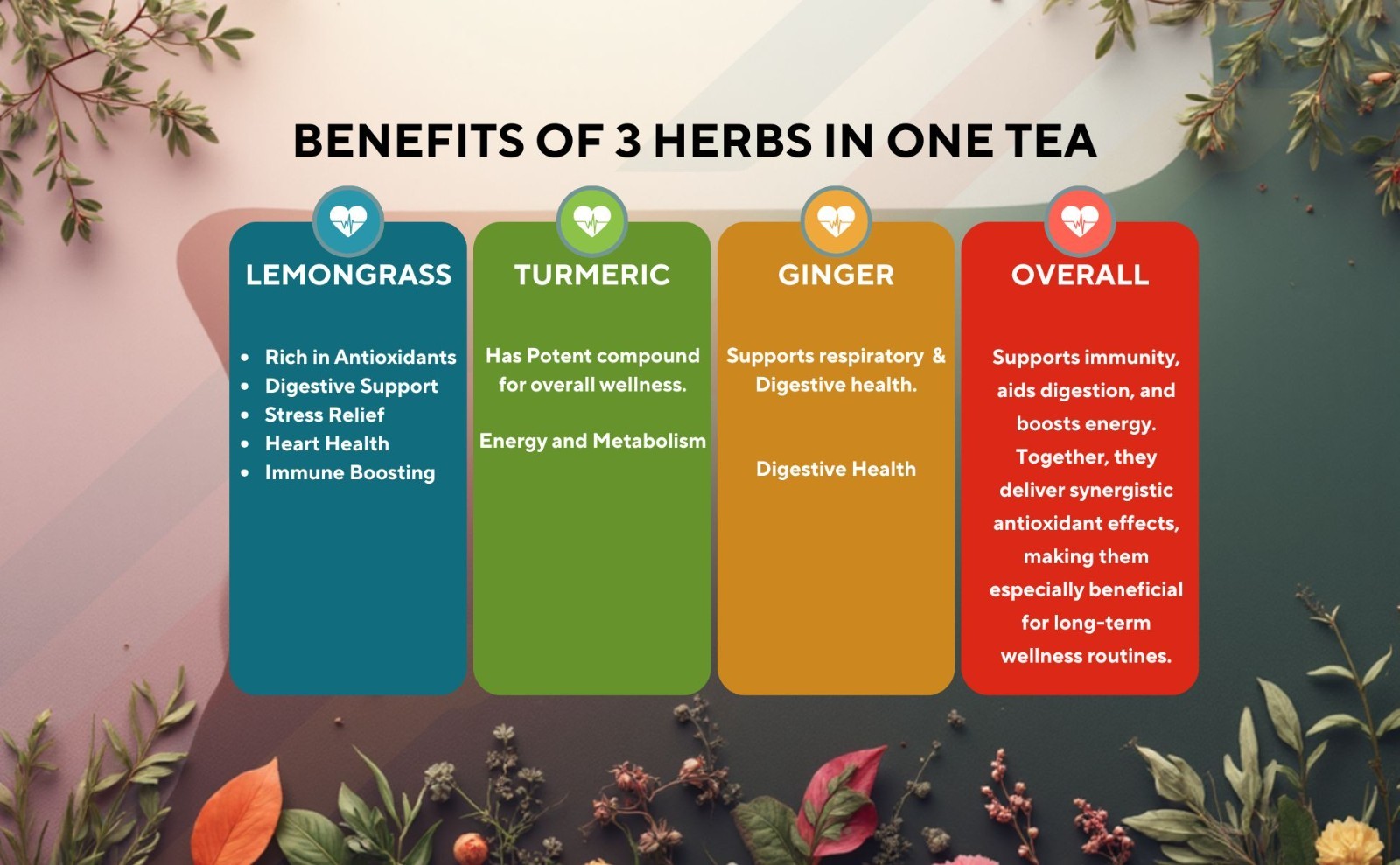 Lemongrass Herbal Tea: Turmeric & Ginger, Caffeine-Free (8-ounce)