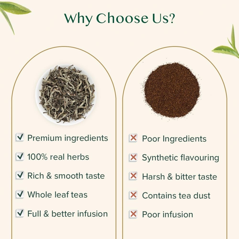 Imperial White Tea Leaves From Himalayas 25 Cups/1.76oz High Elevation Grown,…