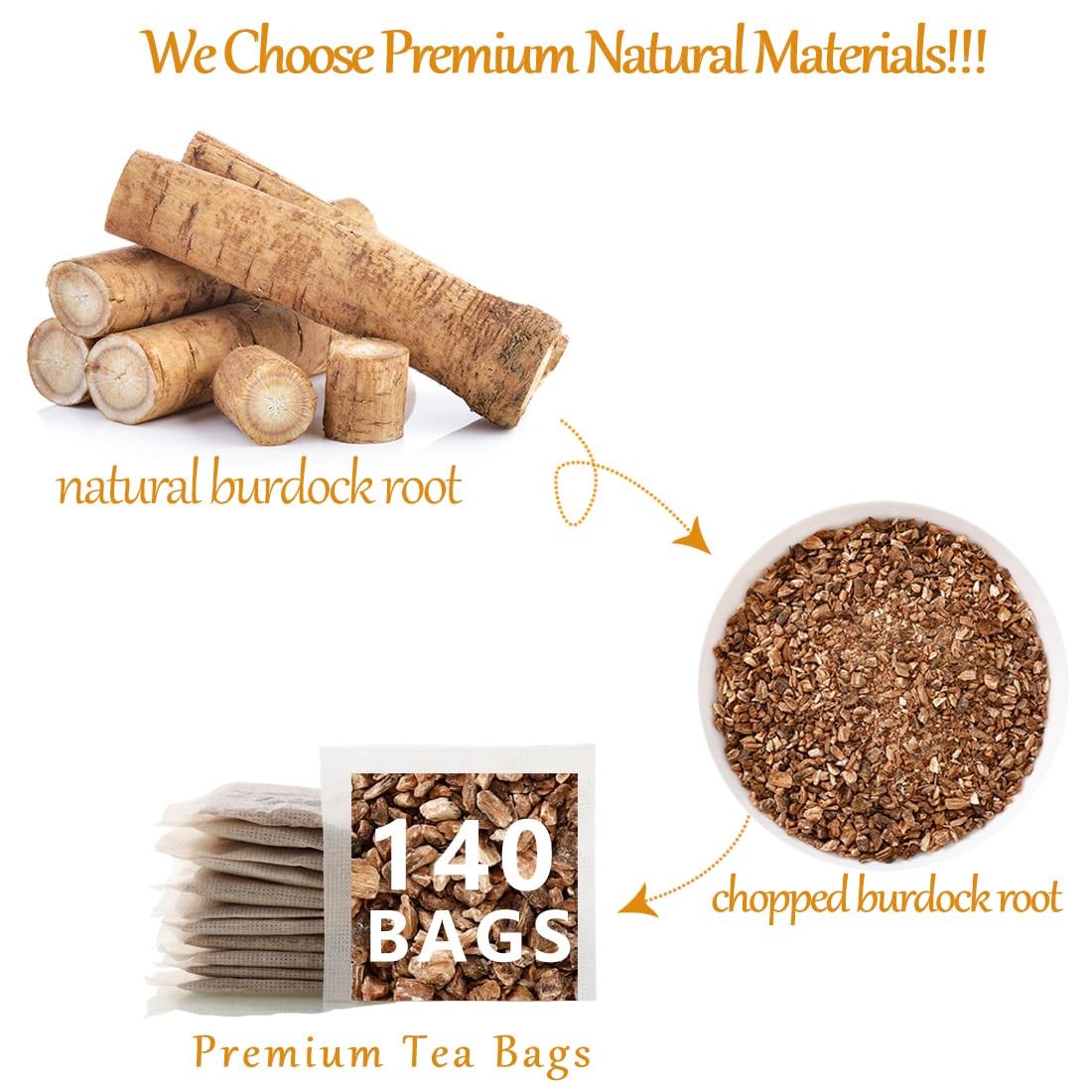 Premium Burdock Root Tea Bags,140 Bags.100% Natural 140 Count (Pack of 1)