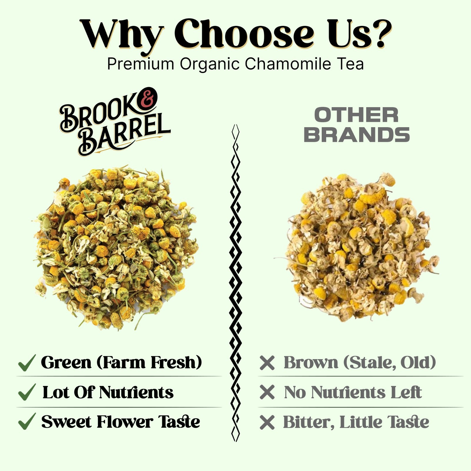 Brook & Barrel USDA Organic Chamomile Loose Leaf Tea 1.6 lbs Premium Glass Jar