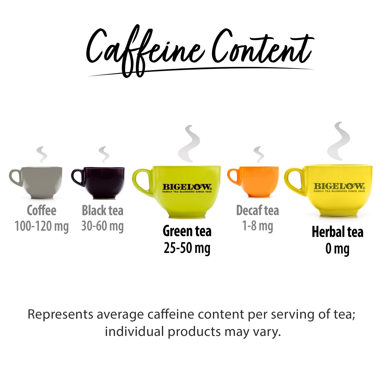 Bigelow Benefits Wellness Teas Variety Pack, Mixed Caffeinated Green Matcha &…