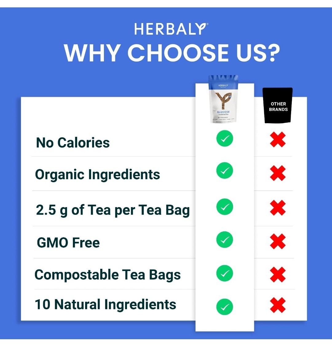 Herbaly Glucose Functional Tea Organic Blood Sugar Wellness, 30 Bags