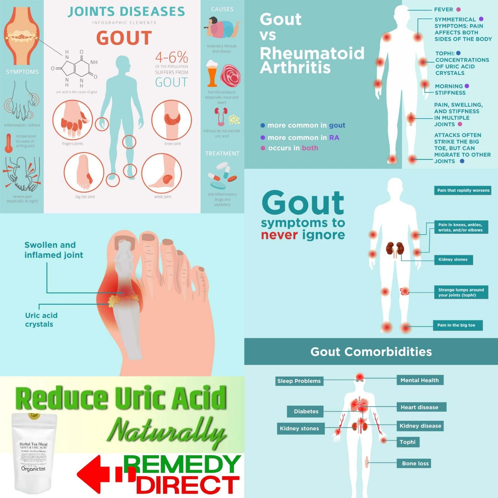 GOUT TEA Patented Organic 24 Natural Herbs Normal Uric Acid Formula Gout Relief