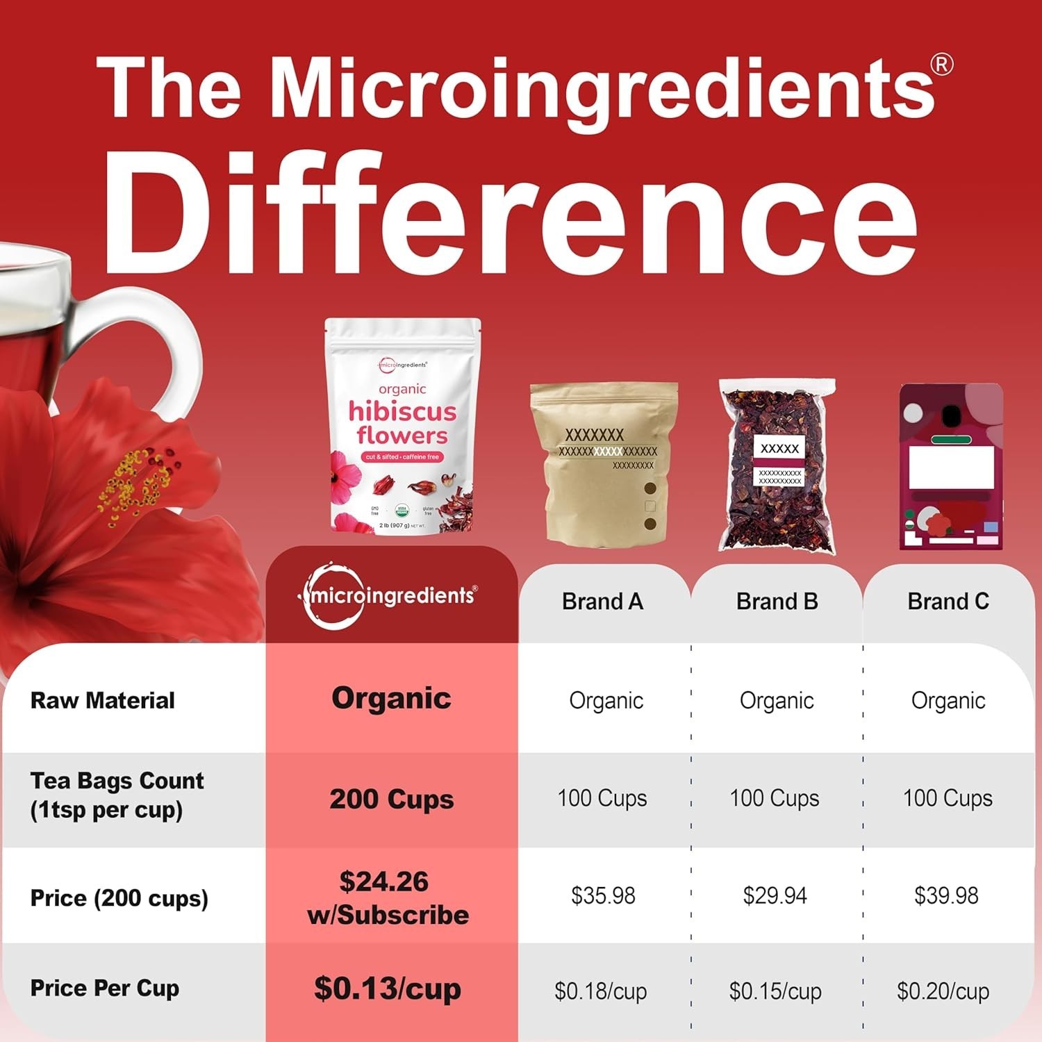 Caffeine-Free Organic Hibiscus Flowers, 2 lbs | Versatile Tea for Every Occasion
