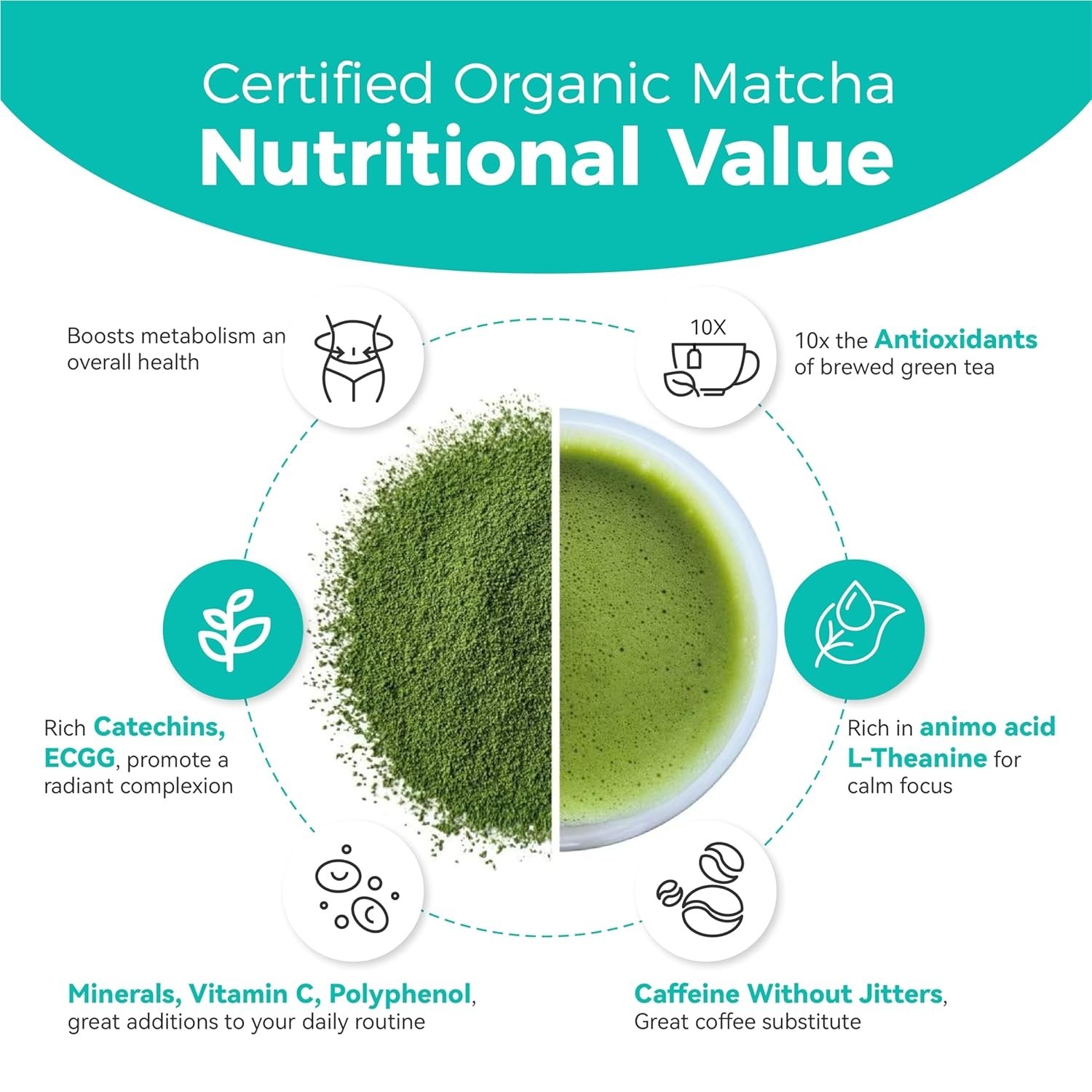 Emerail Organic Premium Culinary Grade Matcha Powder – 2.5oz – 06/30/26