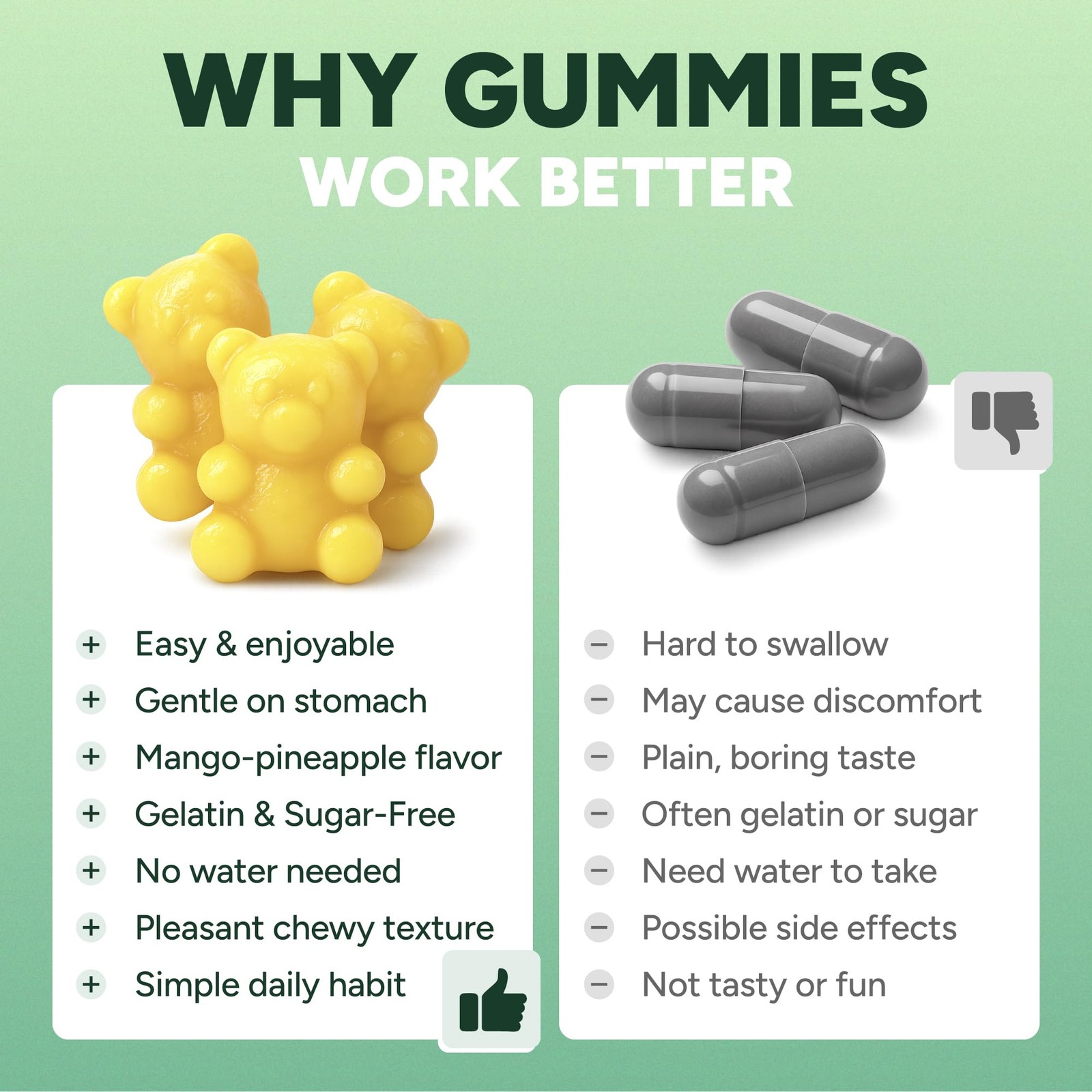 GLP-1 Support Gummies – Sugar-Free Appetite & Craving Control Supplement with…