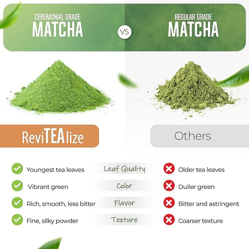 Revitalize Organic Matcha Mushroom Powder – 60 Servings, Coffee Alternative Latt
