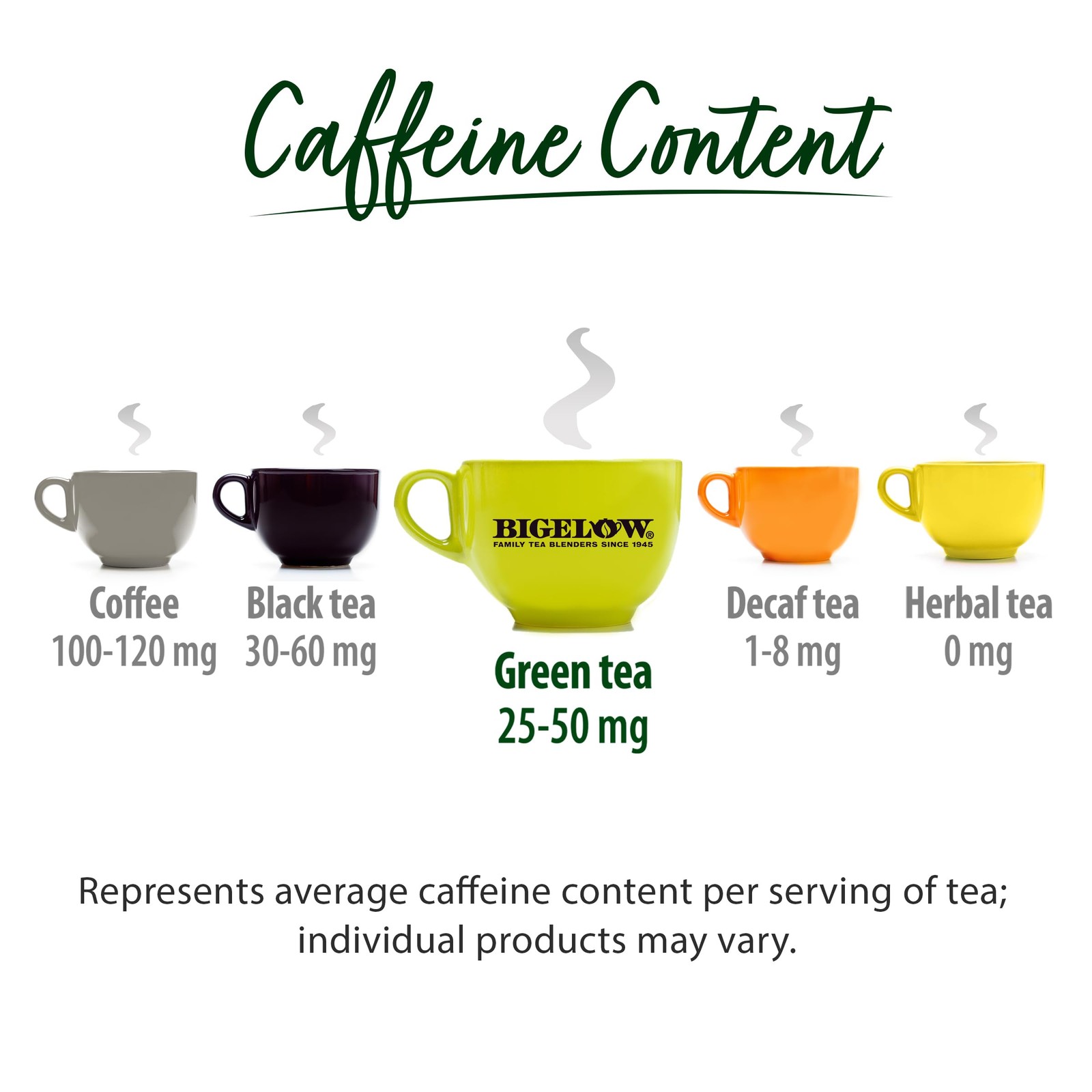 Classic Green Tea, Caffeinated Tea, 20 Count Box (Pack of 6), 120 Total Tea Bags