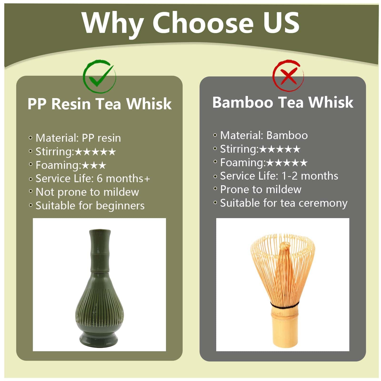 1 Pack Premium PP Resin Matcha Stirrer, Traditional Japanese Style Tea Prepar…