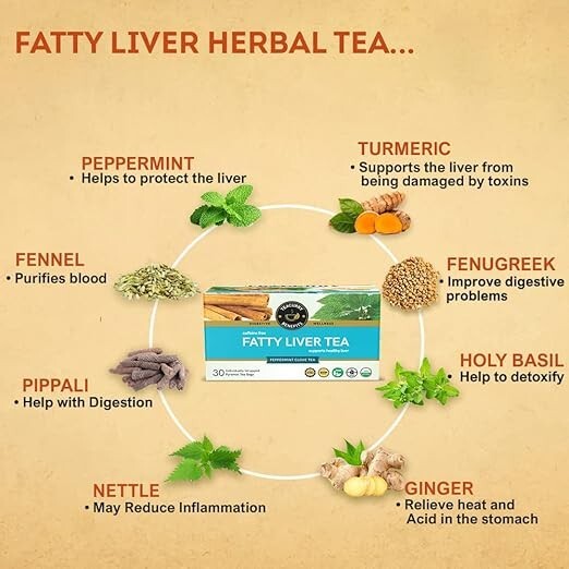 TEACURRY Fatty Liver Tea (1 Month Pack | 30 Tea Bags) – Helps With Fatty Liver
