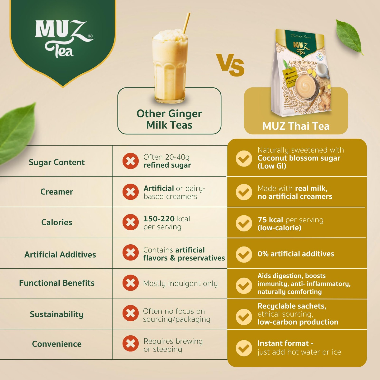 Premium Instant Ginger Tea with Real Milk, Coconut Blossom Sugar & Ginger , L…