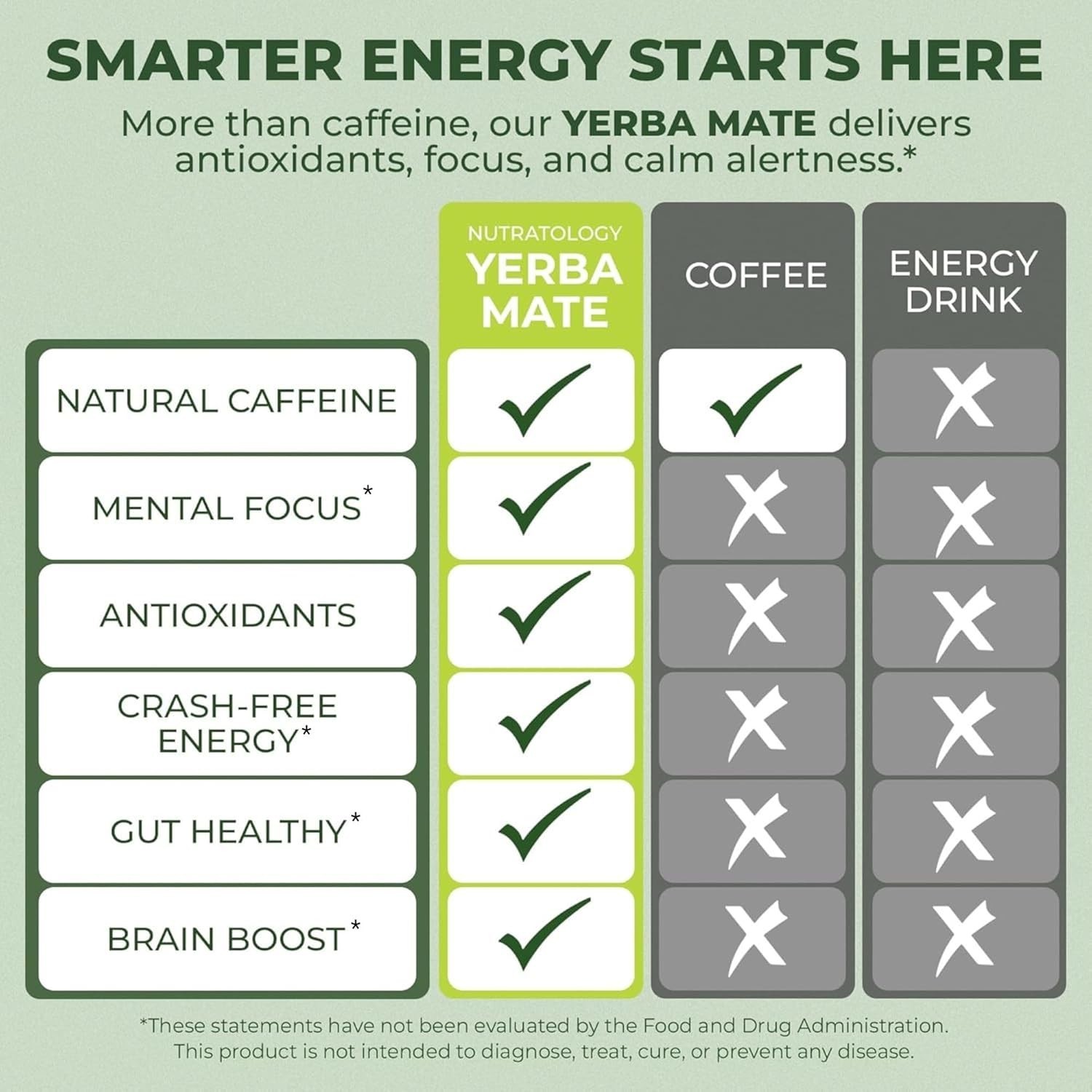 Yerba Mate Instant Tea Powder – 3-In-1 Super Drink – Clean Energy. Exp-05/2027