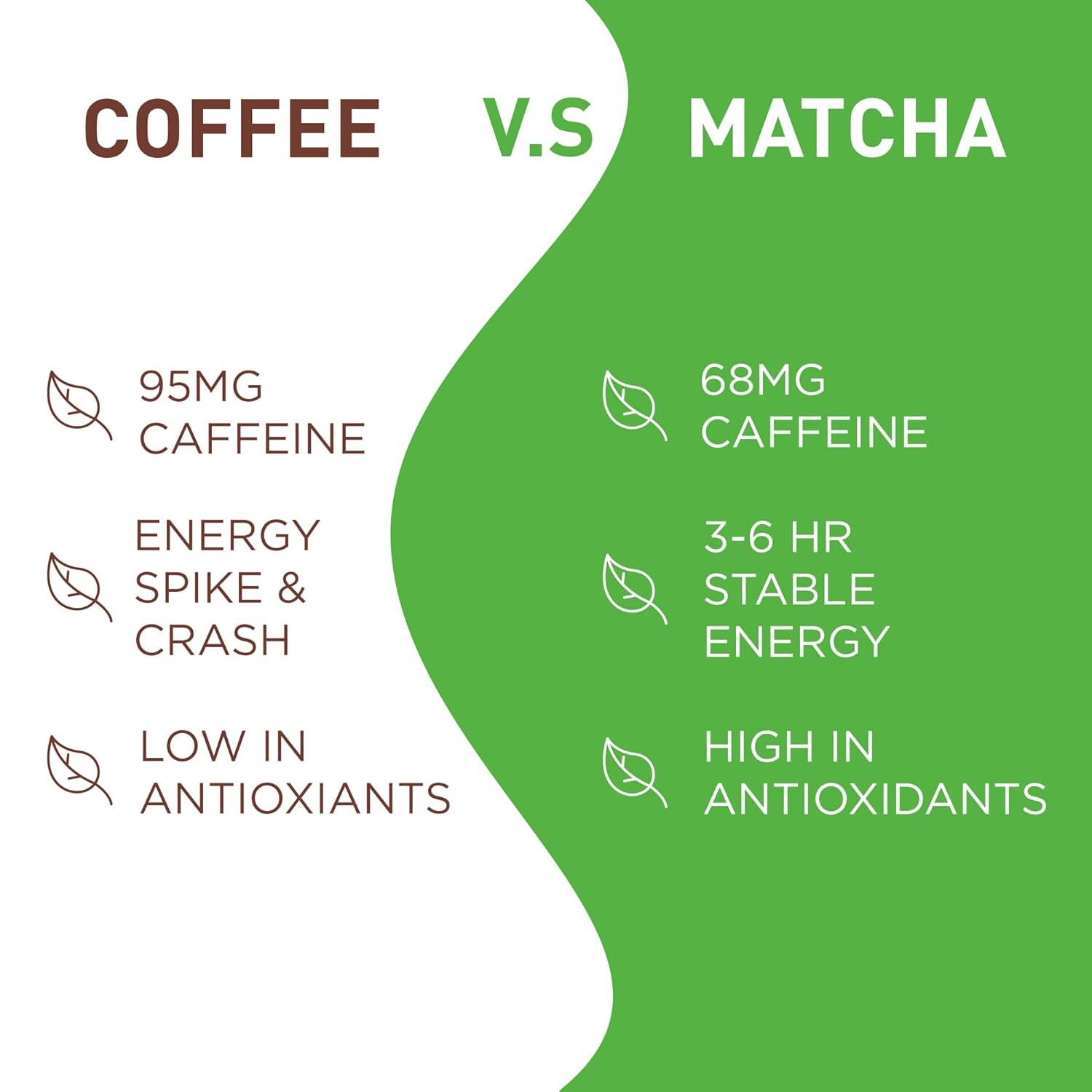 Aiya Matcha Tea Ceremonial Grade 30 Gr
