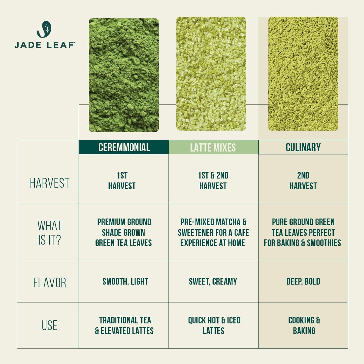Jade Leaf Matcha Organic Premium Ceremonial Grade Matcha Green Tea Powder