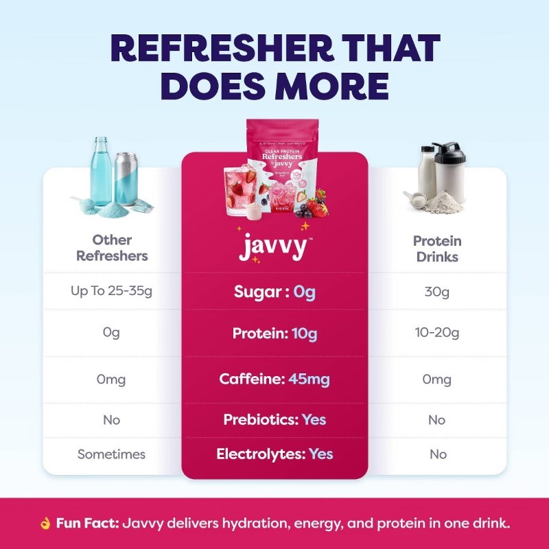 Strawberry Acai Clear Protein Refreshers – 9.2oz
