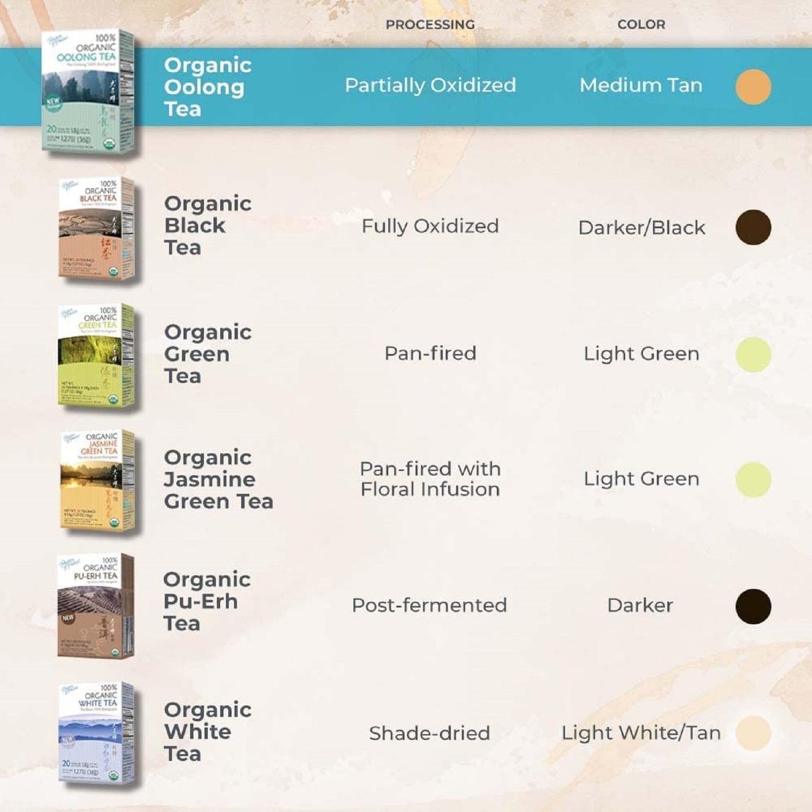 Organic Oolong Tea, 100 Tea Bags – 100% Organic Black Tea – Unsweetened Black Te