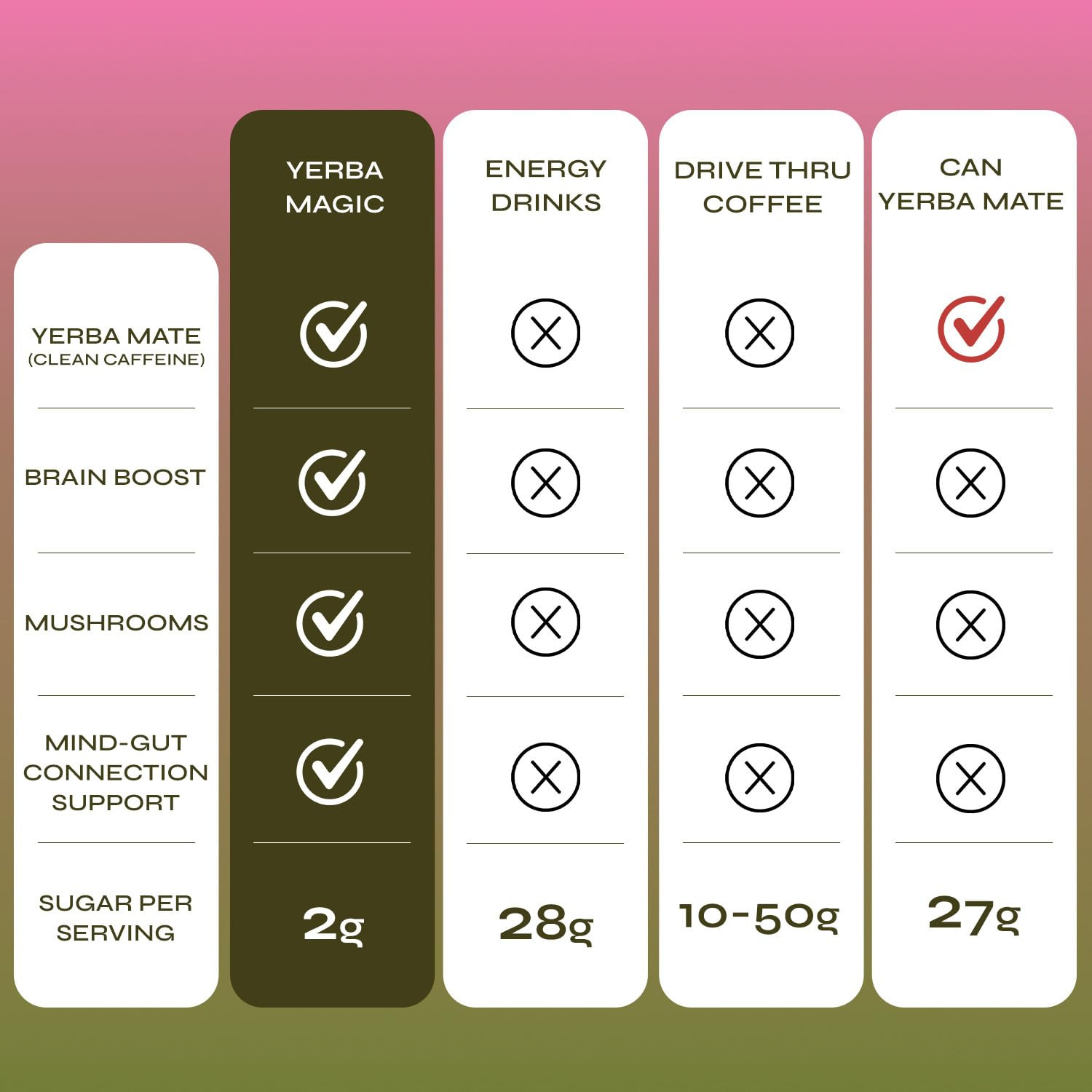Yerba Mate Bundle: Peach Mango, Strawberry Matcha & Pina Colada – 60 Servings