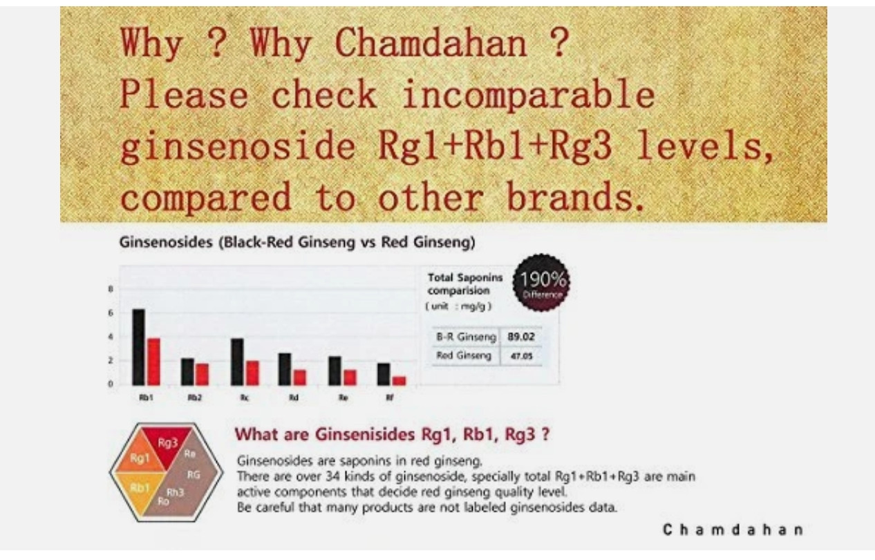 Chamdahan Premium Korean Red Ginseng Extract Tea 240 g Ginsenoside 39mg /a day