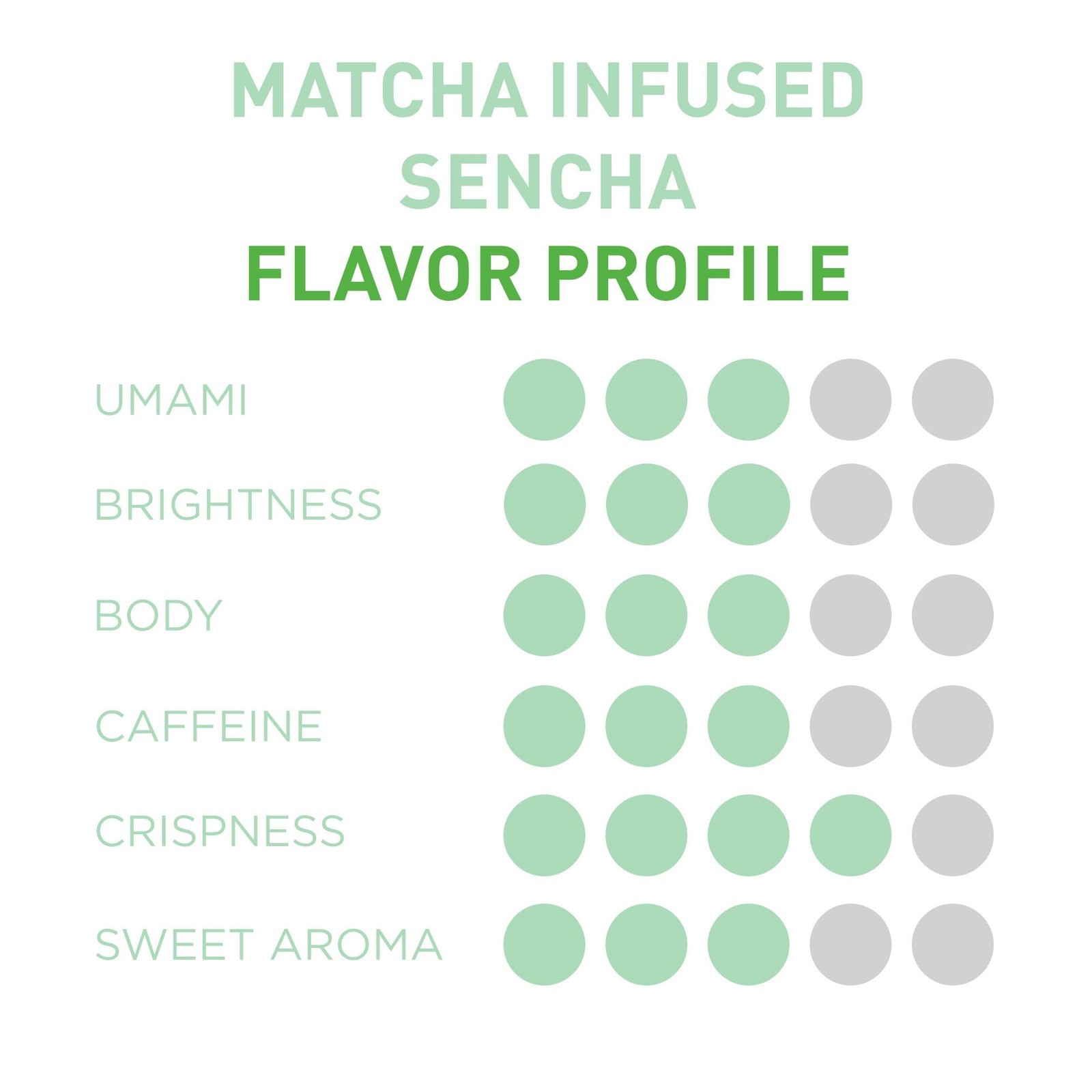 Aiya Organic Matcha Infused Sencha | Organic Ceremonial Matcha Green Tea, Org…