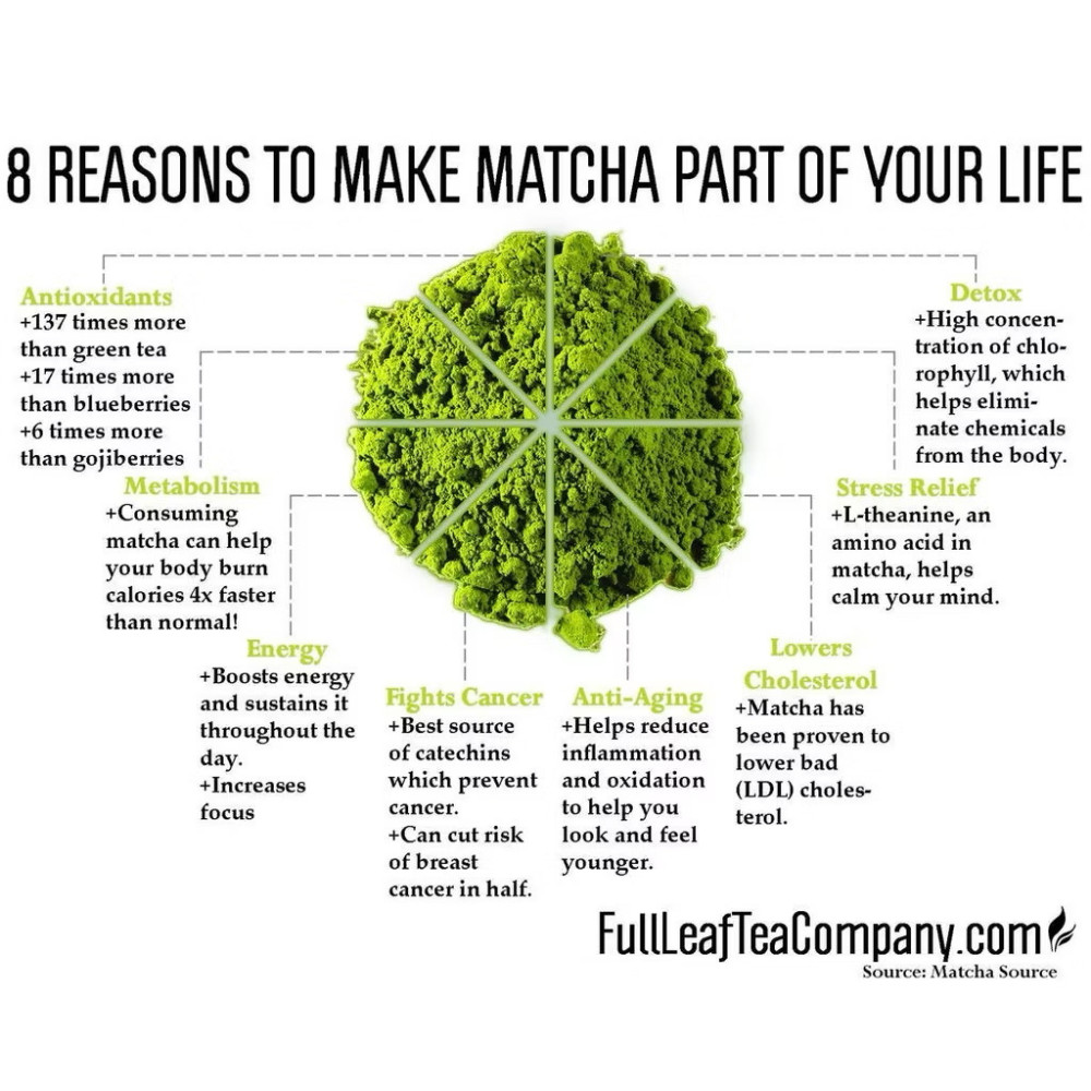 Llamito 100% Organic Matcha Powder Green Tea Ceremonial Grade Healthy Drink 250g